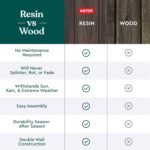 150 Gal Resin Deck Box – Signature Outdoor Storage Rosewood - Image 9