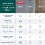 Manor 4×6 Resin Storage Shed – Grey & White Outdoor Organizer - Image 8